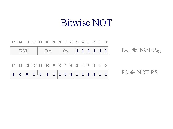 Bitwise NOT 15 14 13 12 11 10 NOT 9 8 Dst 7 6