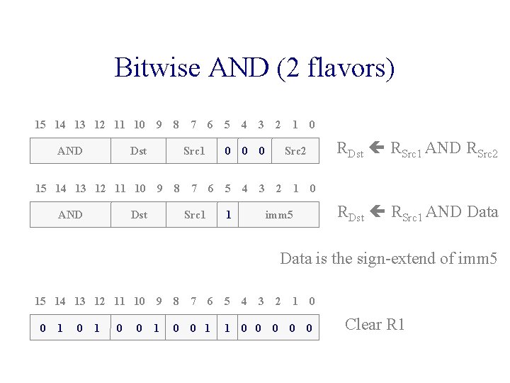 Bitwise AND (2 flavors) 15 14 13 12 11 10 AND 9 8 Dst