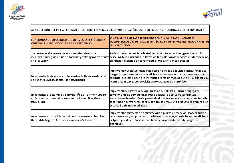 ARTICULACIÓN DEL POA A LAS FUNCIONES/ COMPETENCIAS / OBJETIVOS ESTRATÉGICOS / OBJETIVOS INSTITUCIONALES DE