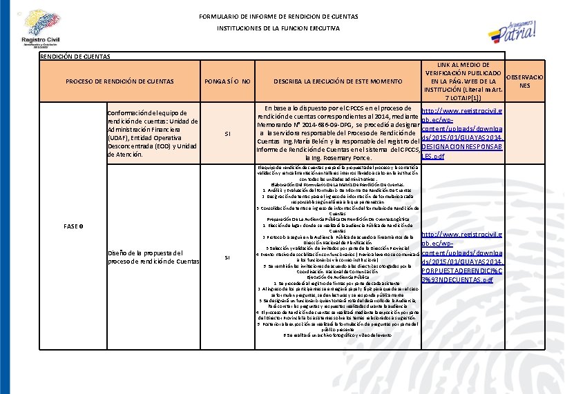 FORMULARIO DE INFORME DE RENDICION DE CUENTAS INSTITUCIONES DE LA FUNCION EJECUTIVA RENDICIÓN DE