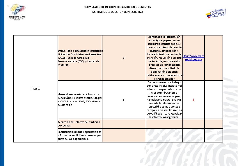 FORMULARIO DE INFORME DE RENDICION DE CUENTAS INSTITUCIONES DE LA FUNCION EJECUTIVA Evaluación de