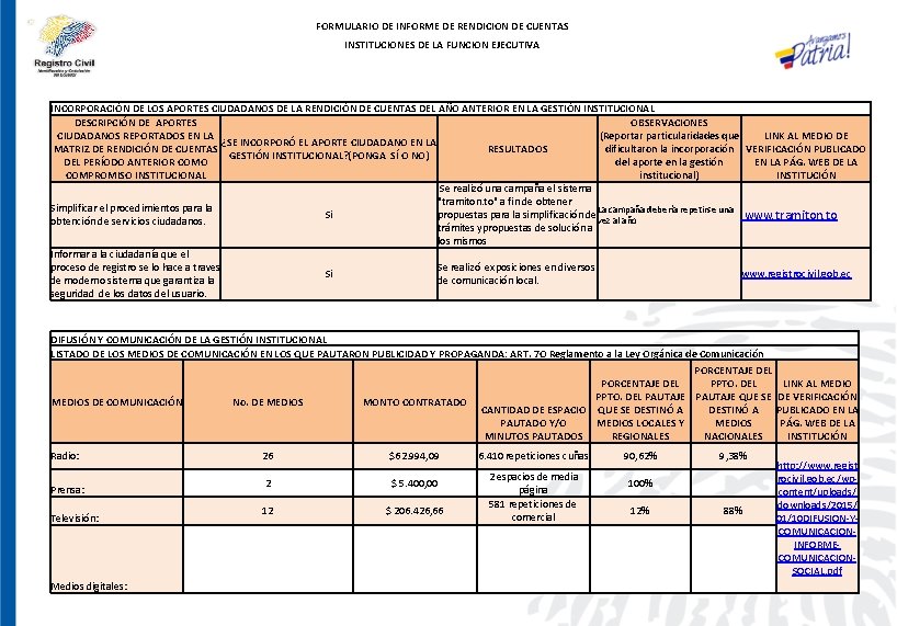 FORMULARIO DE INFORME DE RENDICION DE CUENTAS INSTITUCIONES DE LA FUNCION EJECUTIVA INCORPORACIÓN DE