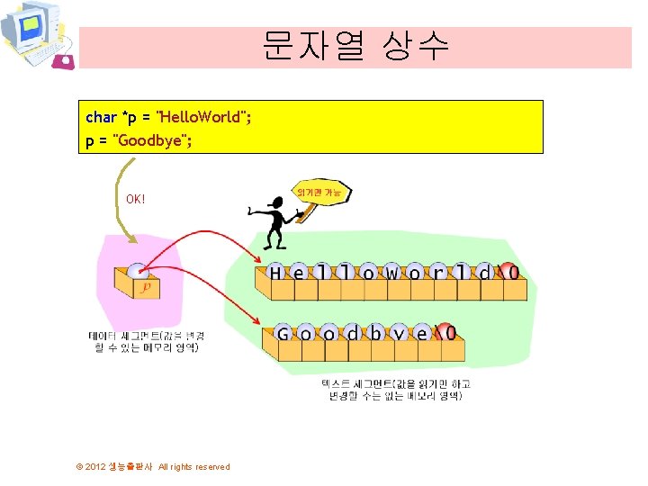 문자열 상수 char *p = "Hello. World"; p = "Goodbye"; OK! © 2012 생능출판사