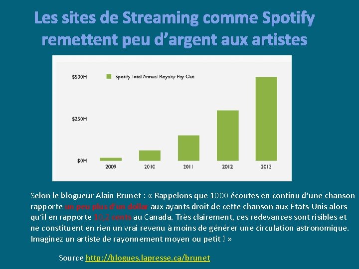 Les sites de Streaming comme Spotify remettent peu d’argent aux artistes Selon le blogueur
