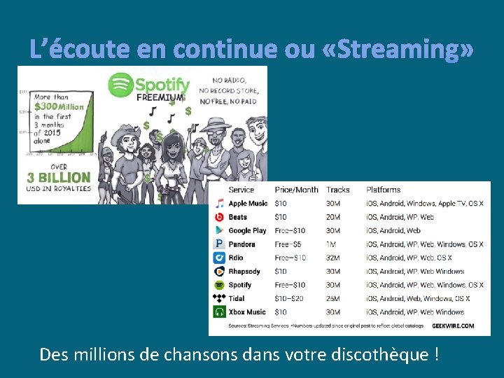 L’écoute en continue ou «Streaming» Des millions de chansons dans votre discothèque ! 