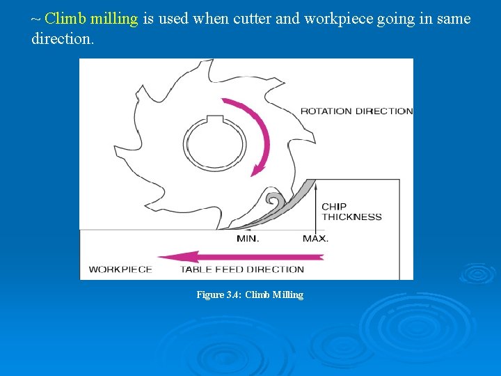 ~ Climb milling is used when cutter and workpiece going in same direction. Figure