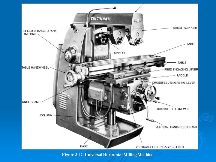 Figure 3. 17: Universal Horizontal Milling Machine 