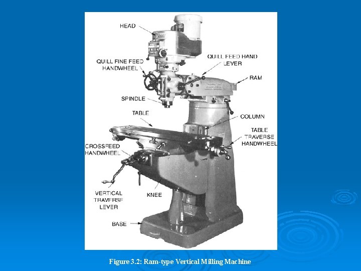 Figure 3. 2: Ram-type Vertical Milling Machine 