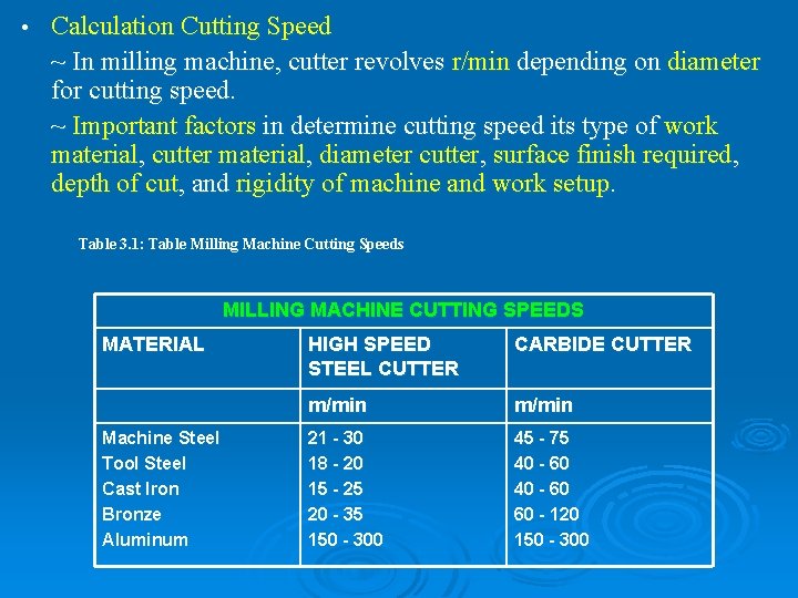  • Calculation Cutting Speed ~ In milling machine, cutter revolves r/min depending on