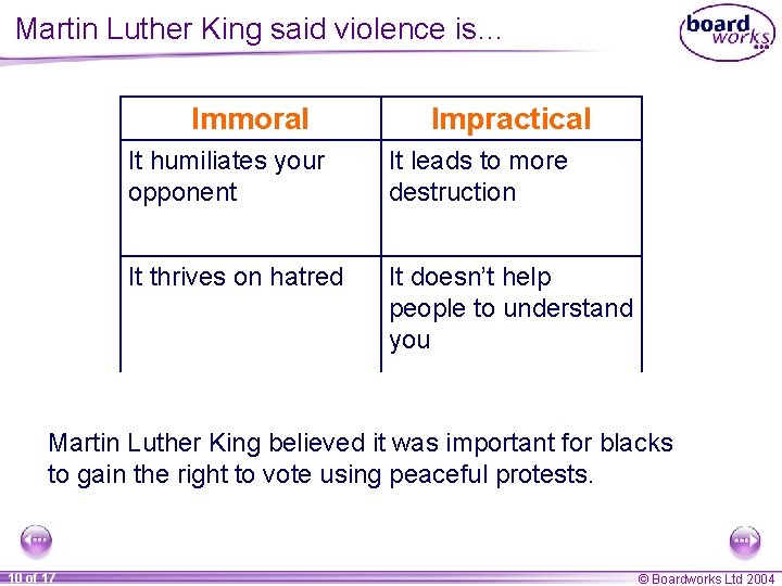 Martin Luther King said violence is… Immoral Impractical It humiliates your opponent It leads