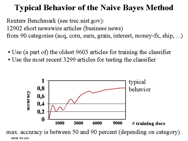 Typical Behavior of the Naive Bayes Method Reuters Benchmark (see trec. nist. gov): 12902