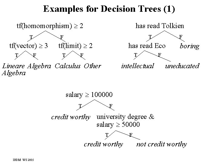 Examples for Decision Trees (1) tf(homomorphism) 2 T T F tf(vector) 3 T has
