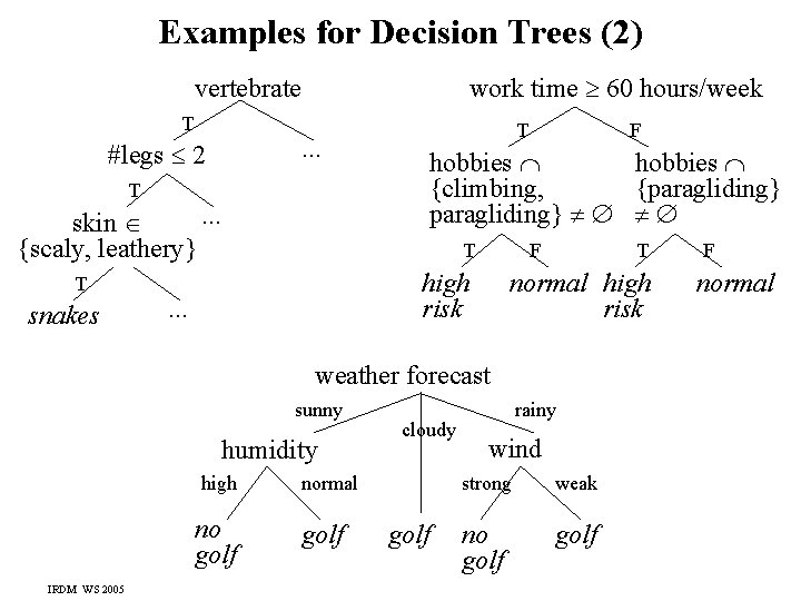 Examples for Decision Trees (2) work time 60 hours/week vertebrate T . . .