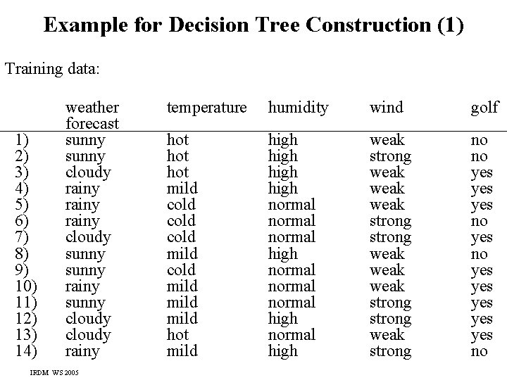 Example for Decision Tree Construction (1) Training data: 1) 2) 3) 4) 5) 6)