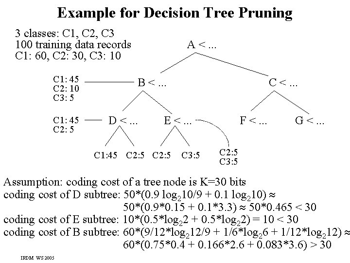 Example for Decision Tree Pruning 3 classes: C 1, C 2, C 3 100