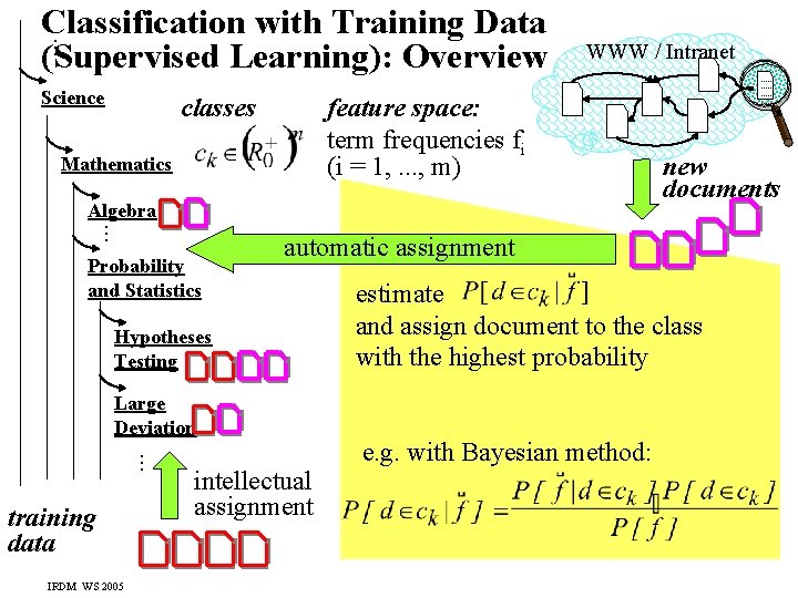 . . . Classification with Training Data (Supervised Learning): Overview Science classes WWW /