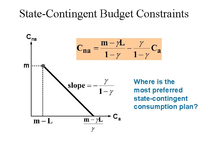 State-Contingent Budget Constraints Cna m Where is the most preferred state-contingent consumption plan? Ca