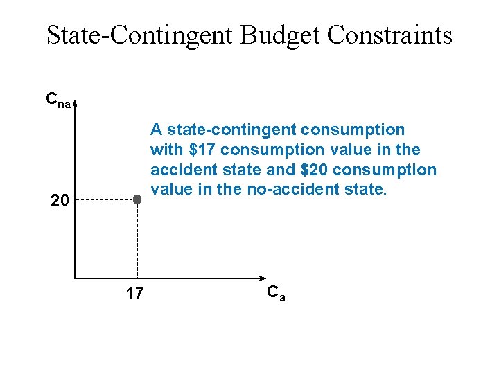 State-Contingent Budget Constraints Cna A state-contingent consumption with $17 consumption value in the accident