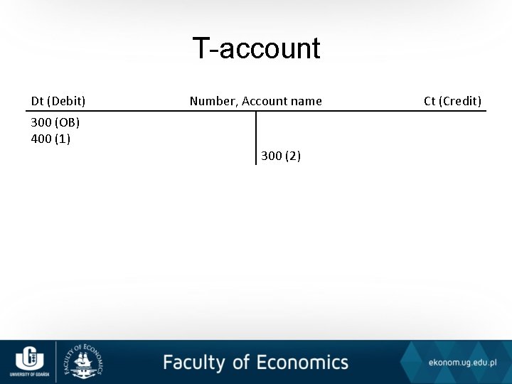T-account Dt (Debit) 300 (OB) 400 (1) Number, Account name 300 (2) Ct (Credit)