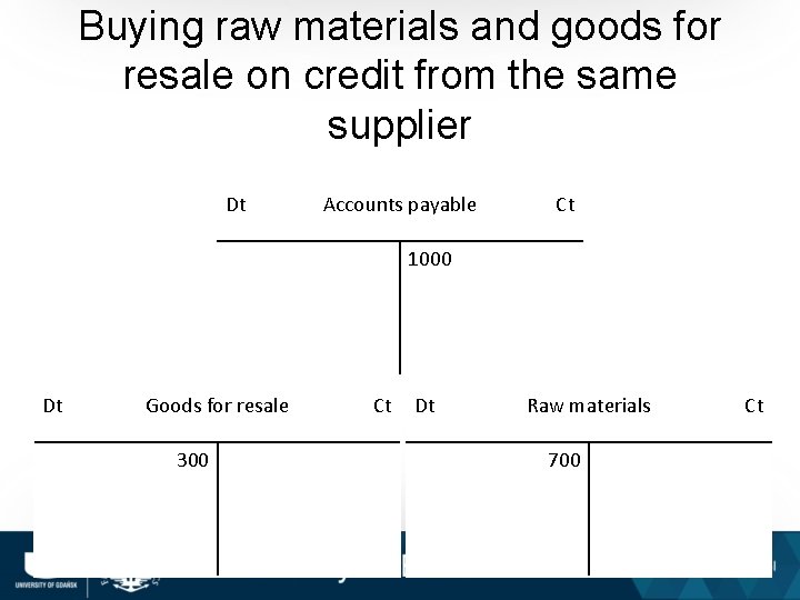 Buying raw materials and goods for resale on credit from the same supplier Dt