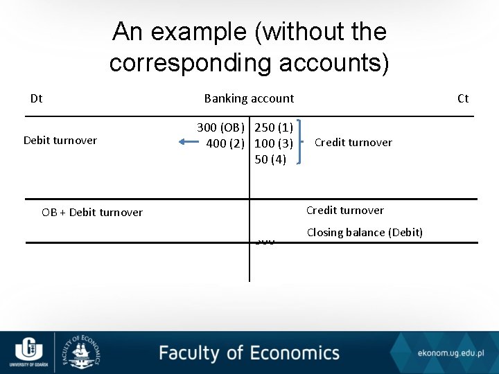 An example (without the corresponding accounts) Dt Debit turnover OB + Debit turnover Banking
