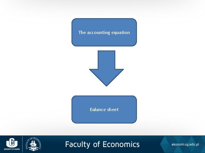 The accounting equation Balance sheet 