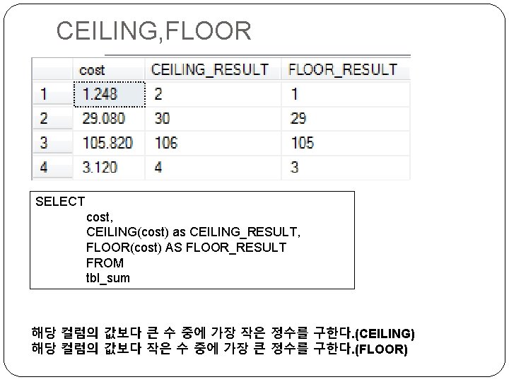 CEILING, FLOOR SELECT cost, CEILING(cost) as CEILING_RESULT, FLOOR(cost) AS FLOOR_RESULT FROM tbl_sum 해당 컬럼의