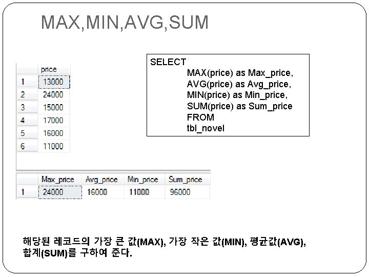 MAX, MIN, AVG, SUM SELECT MAX(price) as Max_price, AVG(price) as Avg_price, MIN(price) as Min_price,