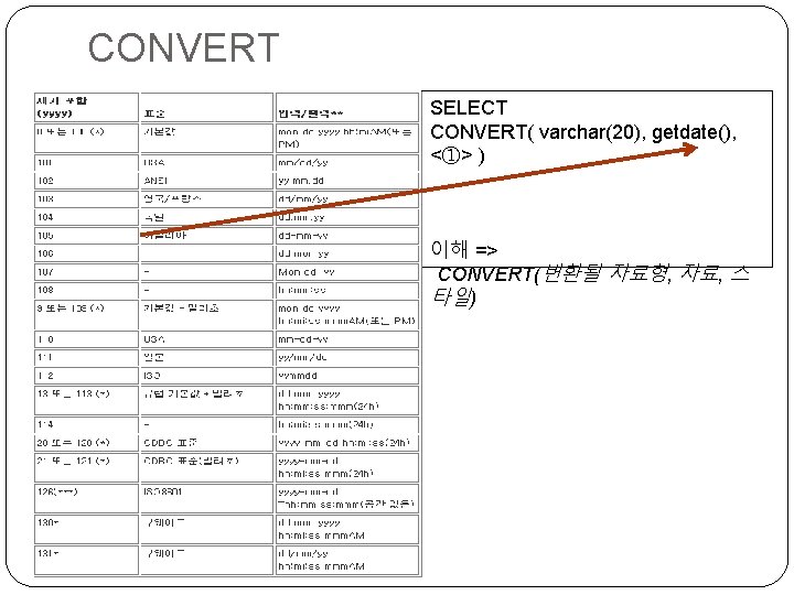 CONVERT SELECT CONVERT( varchar(20), getdate(), <①> ) 이해 => CONVERT(변환될 자료형, 자료, 스 타일)