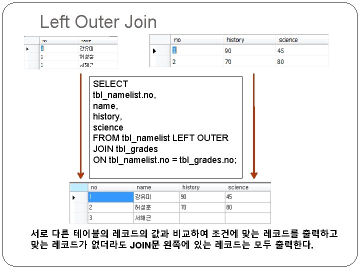 Left Outer Join SELECT tbl_namelist. no, name, history, science FROM tbl_namelist LEFT OUTER JOIN