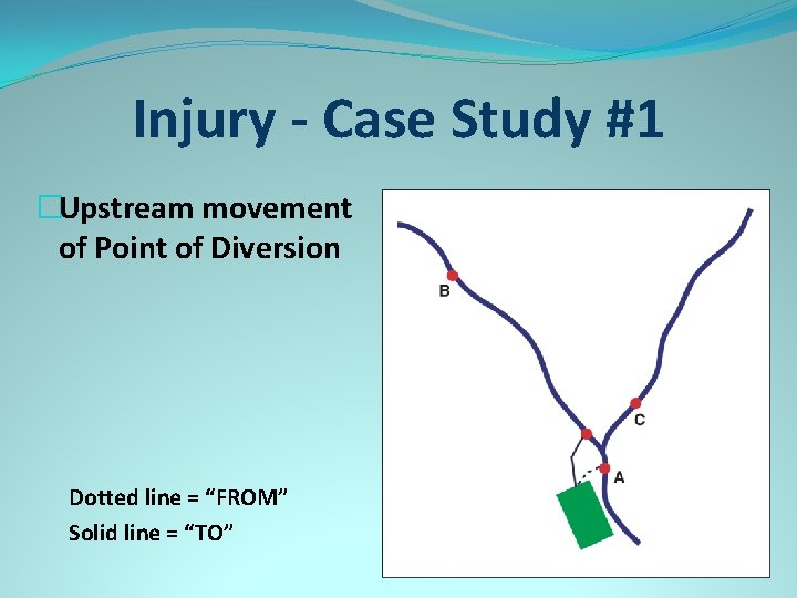 Injury - Case Study #1 �Upstream movement of Point of Diversion Dotted line =