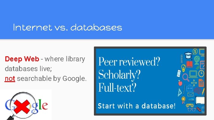 Internet vs. databases Deep Web - where library databases live; not searchable by Google. Internet vs. databases Deep Web - where library databases live; not searchable by Google.