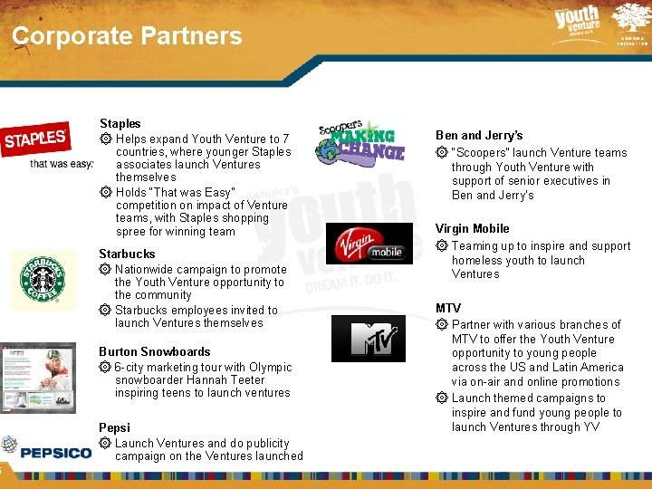 6 Corporate Partners Staples ۞ Helps expand Youth Venture to 7 countries, where younger