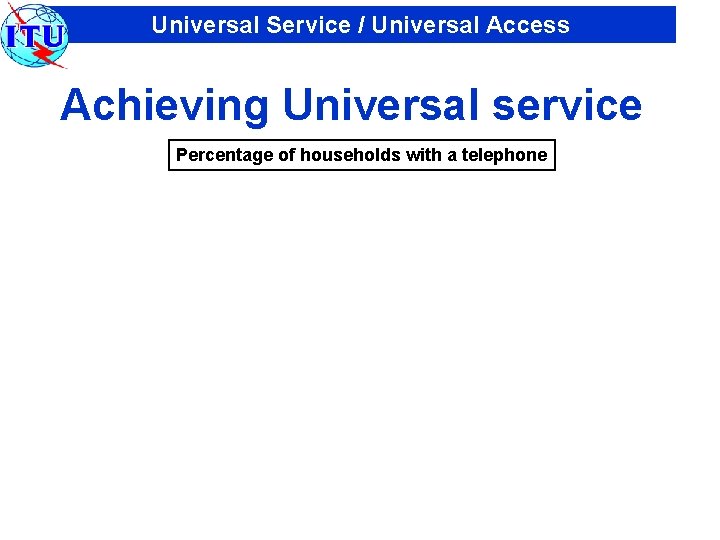 Universal Service / Universal Access Achieving Universal service Percentage of households with a telephone