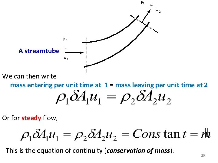 A streamtube We can then write mass entering per unit time at 1 =