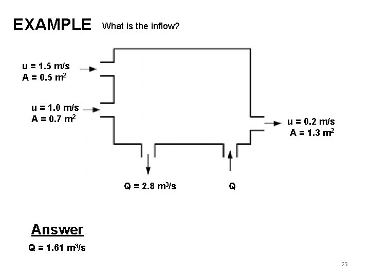 EXAMPLE What is the inflow? u = 1. 5 m/s A = 0. 5