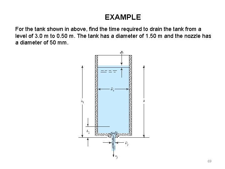 EXAMPLE For the tank shown in above, find the time required to drain the