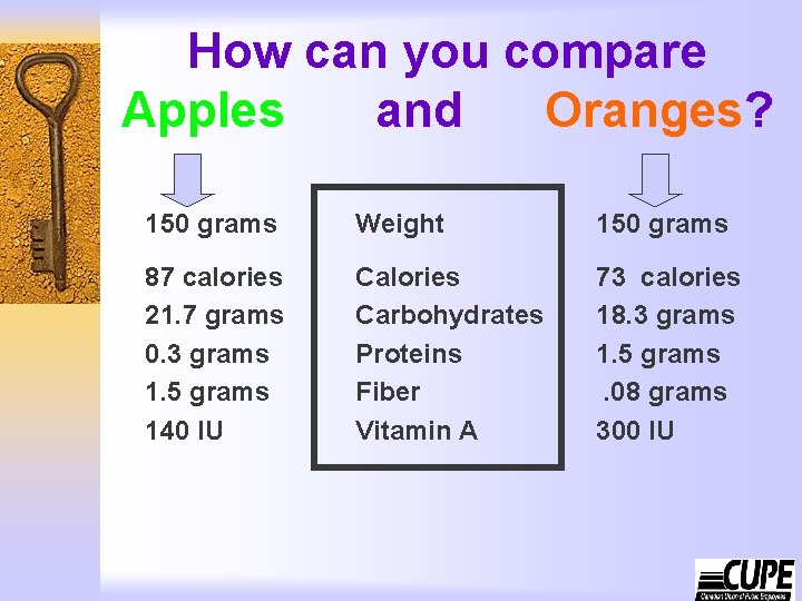 How can you compare Apples and Oranges? 150 grams Weight 150 grams 87 calories
