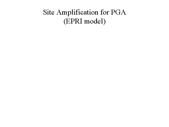 Site Amplification for PGA (EPRI model) 