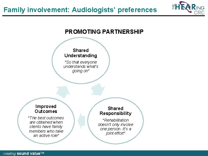 Family involvement: Audiologists’ preferences PROMOTING PARTNERSHIP Shared Understanding “So that everyone understands what’s going