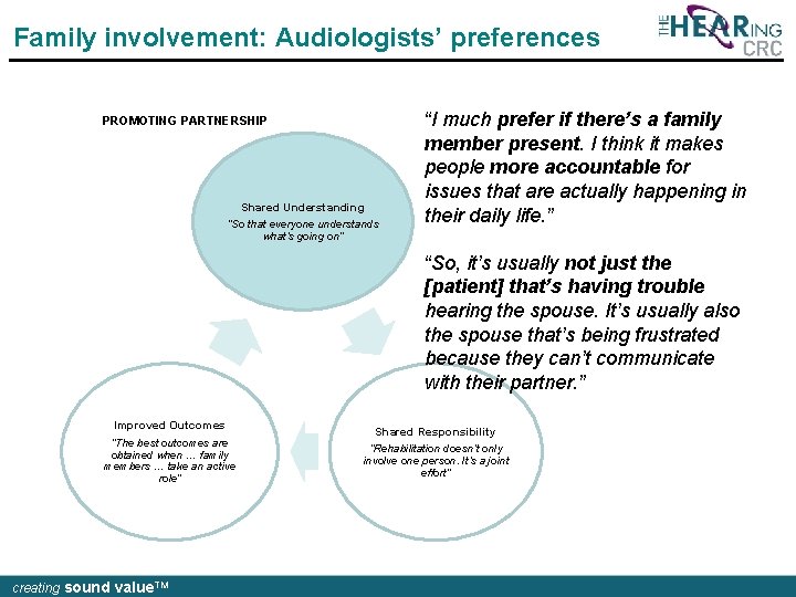 Family involvement: Audiologists’ preferences PROMOTING PARTNERSHIP Shared Understanding “So that everyone understands what’s going