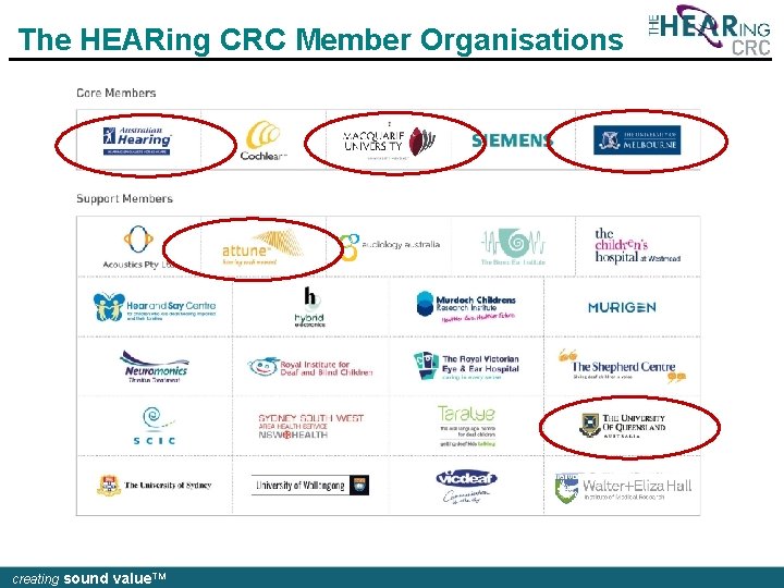 The HEARing CRC Member Organisations creating sound value. TM 