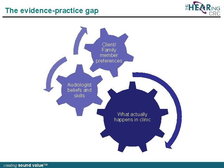 The evidence-practice gap Client/ Family member preferences Audiologist beliefs and skills What actually happens