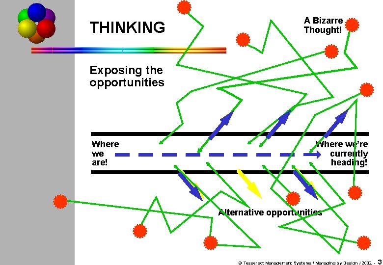 PROCESS VISIONING These slides are intended to support