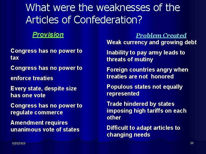 What were the weaknesses of the Articles of Confederation? Provision Problem Created Weak currency