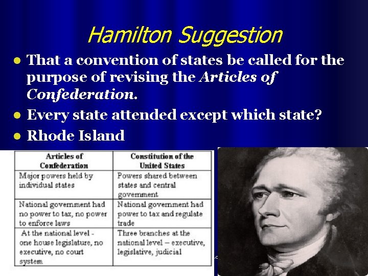 Hamilton Suggestion That a convention of states be called for the purpose of revising