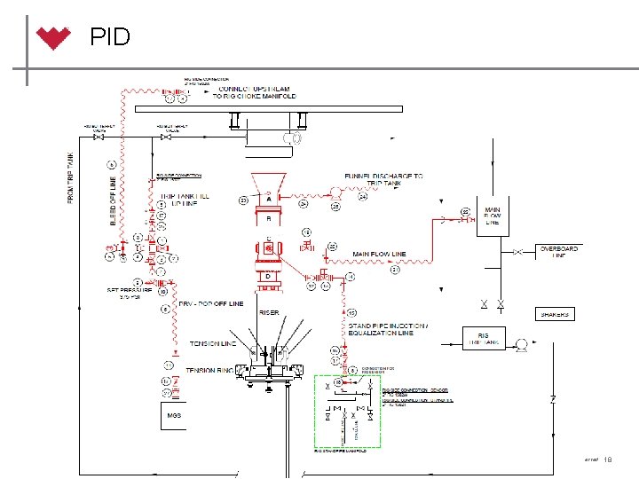 PID © 2012 2013 Weatherford. All rights reserved. 18 