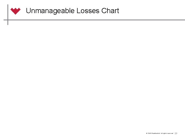 Unmanageable Losses Chart © 2012 2013 Weatherford. All rights reserved. 23 