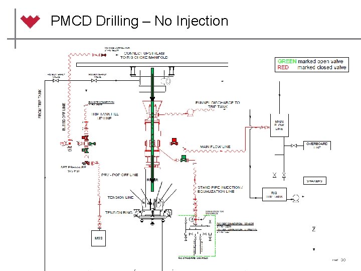 PMCD Drilling – No Injection D R I L L P I P E