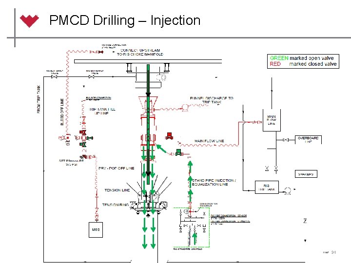 PMCD Drilling – Injection D R I L L P I P E ©